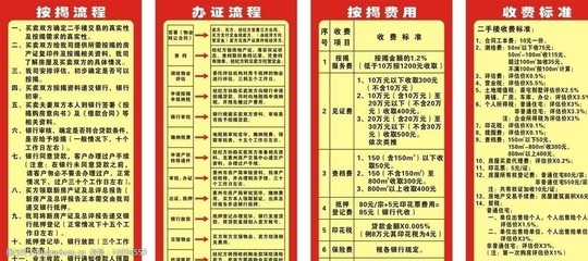房地產經紀流程圖圖片
