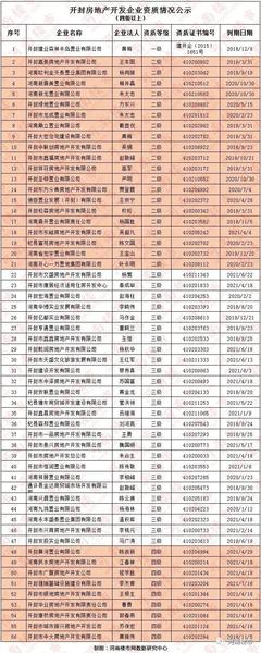 樓市“嚴(yán)冬”已至!開封房地產(chǎn)全年銷售總額欲超上年,談何容易!